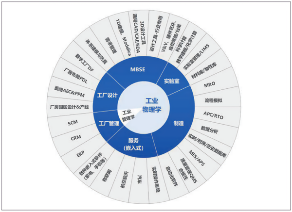 到云服务器和通信设备,到操作系统,数据库等基础软件,再