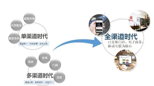 "猛犸印象"全渠道营销模式正式启动 | 信息化软件服务网 - 助力数字