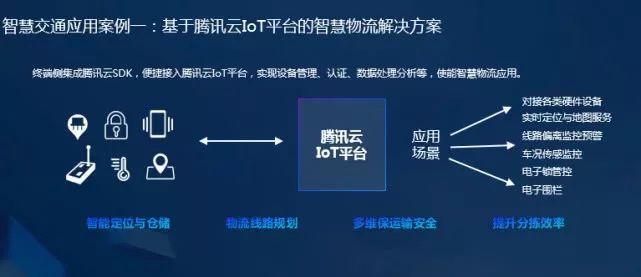 腾讯发布全栈iot产品和服务,包括物联网基础设施的iot平台,低功耗广域