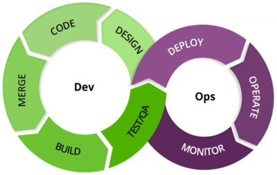 的 DevSecOps 实践