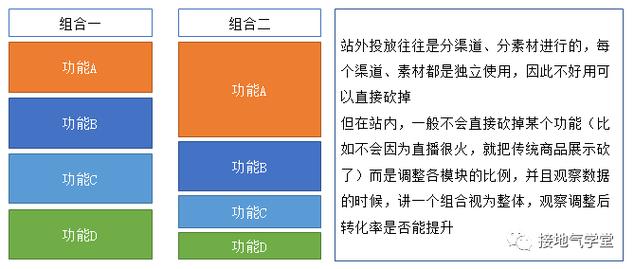 互联网产品分析的3大基础模型