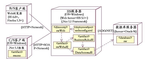 9.软件需求最佳实践笔记 | 需求分析与建模(三)