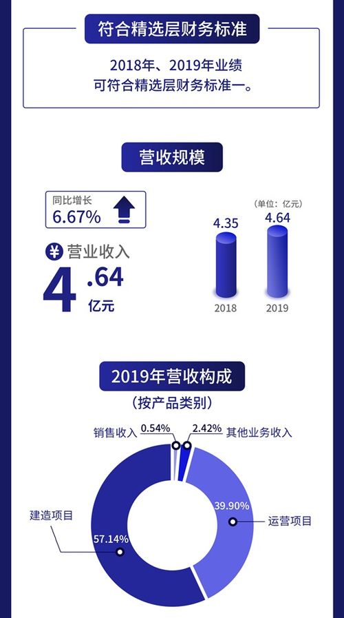 一图读懂中航泰达 国内领先工业烟气治理领域综合服务商 去年营收4.6亿元