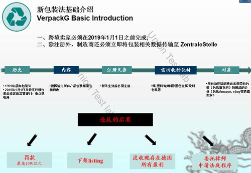 新包装法基础介绍:verpackg basic introduction  一,跨境卖家