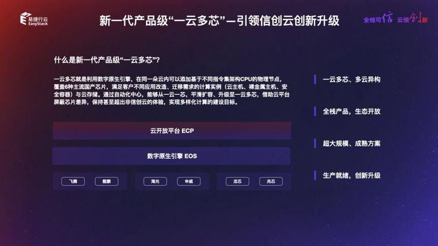 三,发布信创云 5 大产品,云服务所见即所得