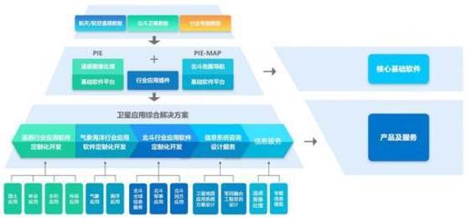 估值太贵,导航遥感领域的成长股让人望而却步