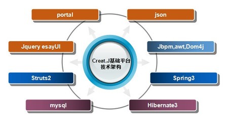 以亲身经历解读敏捷软件开发(一)什么是敏捷软件开发