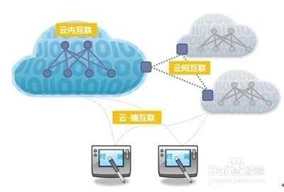 阿里云主机怎么样,阿里云服务器使用感受