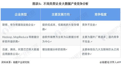 2022年中国大数据产业市场规模及竞争格局分析 大数据软件与服务的需求不断提升