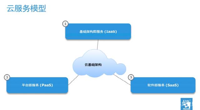 联想超融合:如何保持it基础架构10年竞争力-doit