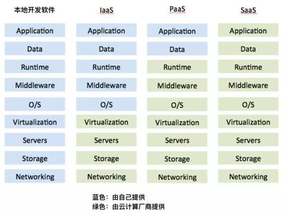 干货 | 一文讲透aPaaS平台是什么