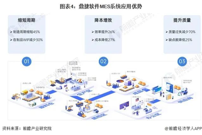 鼎捷软件入选数智工厂核心系统"强表现者"象限,备受市场关注认可