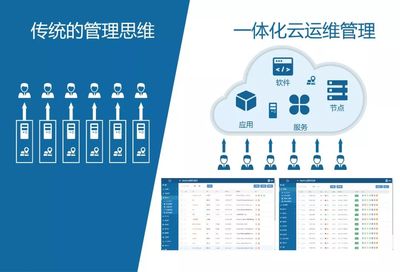 GIS一站式运维管理平台:MapGIS CloudManager