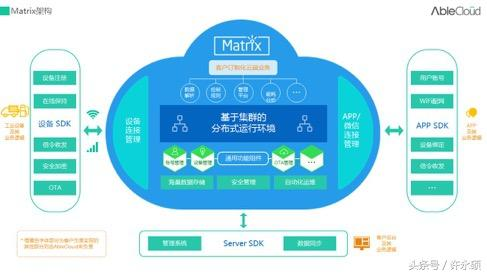 AbleCloud工业物联网云解决方案实践及应用