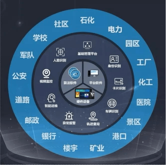 打造技术共享的企业管理终端定制化开放平台威尔智慧企业_服务