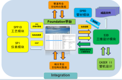 国际工程行业数字化转型案例展示|IPCI项目工程全生命周期数字化应用及智能工厂建设