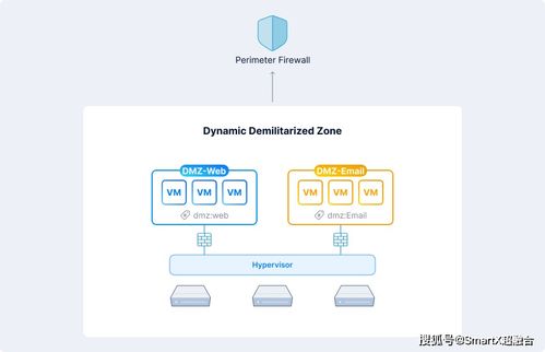 smartx 超融合产品网络与安全组件正式发布,构建零信任安全的企业云基础设施