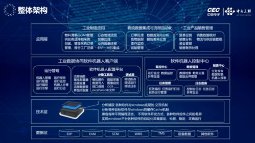 长智院与博为软件达成战略合作 打造 工业数据协同软件机器人 助推制造业企业转型升级