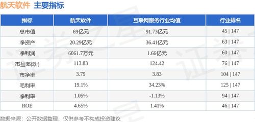 本周盘点 3.25 3.29 航天软件周跌5.74 ,主力资金合计净流出549.51万元