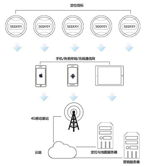 室外卫星导航应用已经成为生活中的重要工具