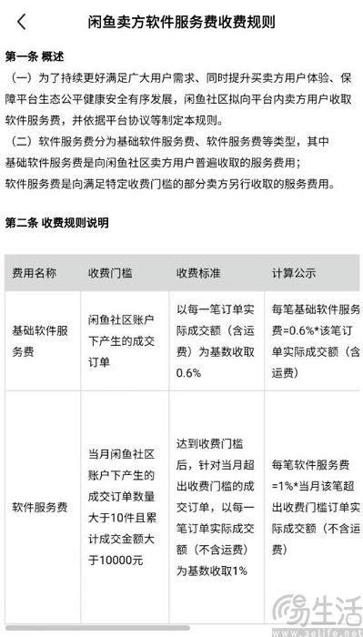 闲鱼方面回应争议,服务费是保障体验的必要成本