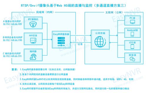 基于rtsp协议实时视频播放平台easynvr为基础的应急平台中easynvs管理系统有什么作用