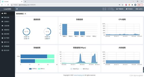 海康 大华 华为 宇视等安防摄像头 nvr 平台网关通过gb28181接入livegbs流媒体服务实现web无插件直播...